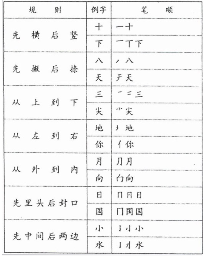 中小学书法教育指导纲要图册_360百科