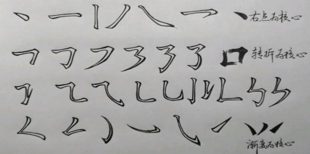 怎么练习28种笔画?起笔行笔收笔过程步骤图例字_360新知