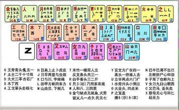 王码五笔86版图册_360百科