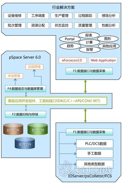 pSpace图册_360百科