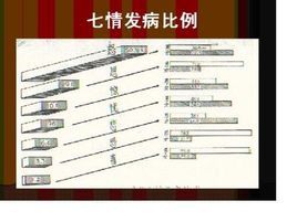 七情内伤图册_360百科