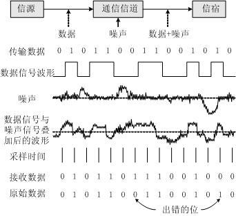 差错图册_360百科