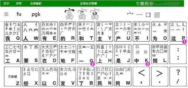 【礅】的五笔是怎样打【礅】的五笔是什么