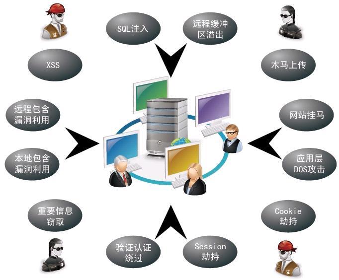 web安全图册_360百科