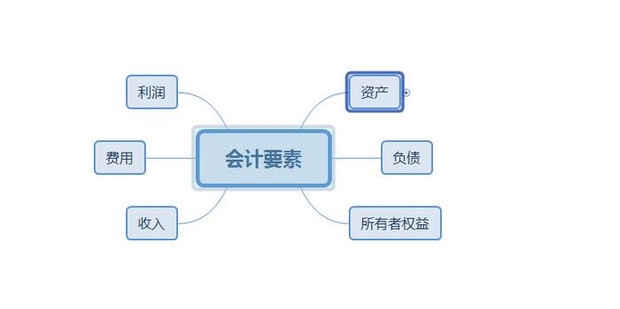 會計要素的分類 (會計要素的分類和賬戶分類有何區(qū)別)