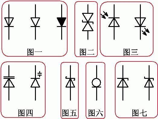 极管符号及含义