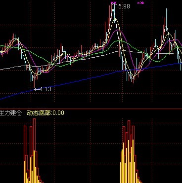 股票型成主力