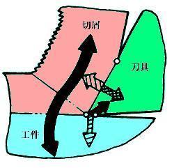 切削温度图册_360百科