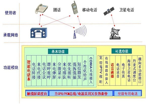 现代通信手段图册_360百科