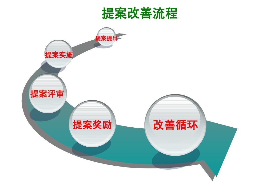 提案改善图册_360百科