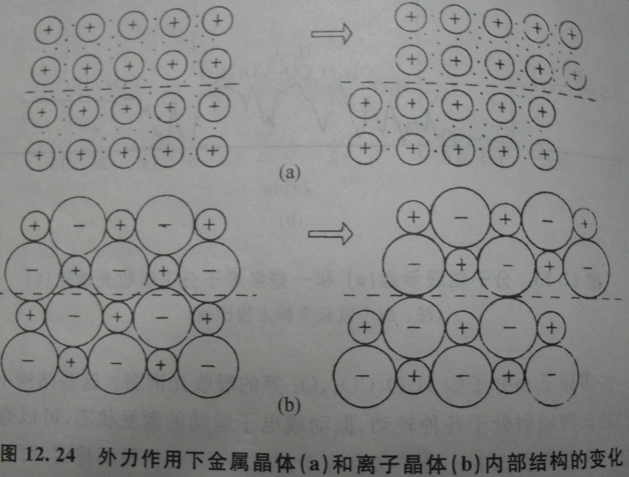 延展性最好的前三个金属