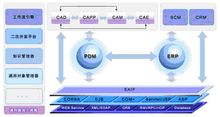 Pdm Map PDM图册_360百科