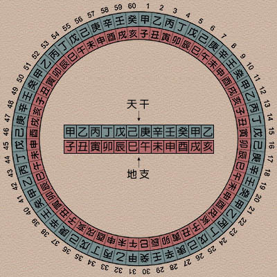 2 001年 干支