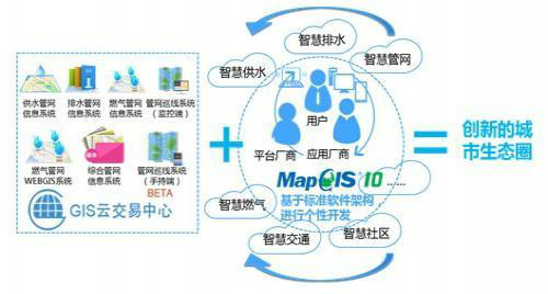 MapGIS 10图册_360百科