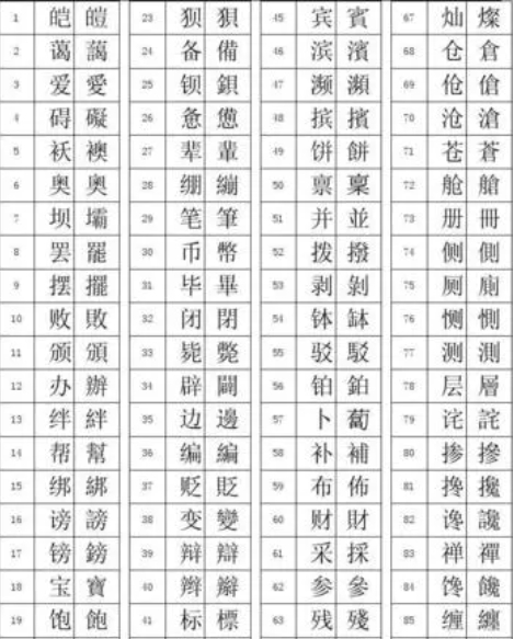 简化字图册_360百科