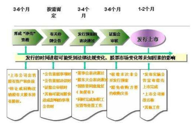 传言下借壳概念股大涨多家上市公司这样回应-上市-荣耀 (借壳消息)