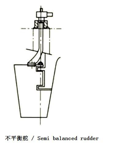 不平衡舵图册_360百科