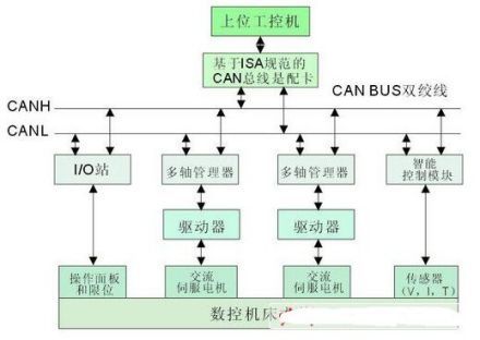 can总线图册_360百科