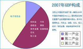 三大产业图册_360百科