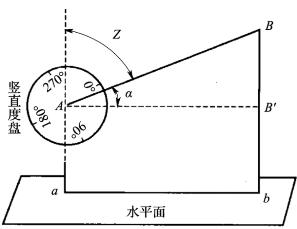 角度测量图册_360百科