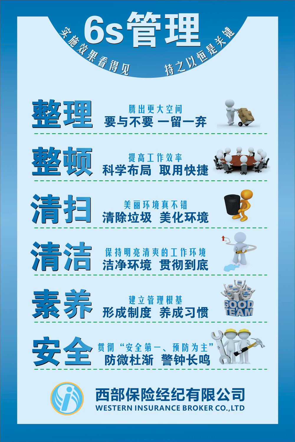 6S图册_360百科