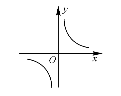 y=√x-1的图像怎么画图片