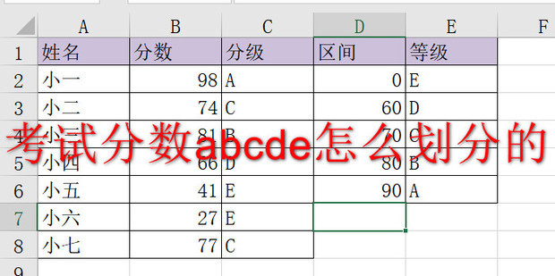 考试分数abcde怎么划分的_360新知