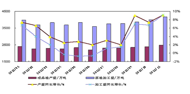 同比和环比有什么区别，怎么计算360新知 