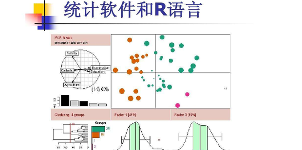 R语言怎么做相关性分析_360新知