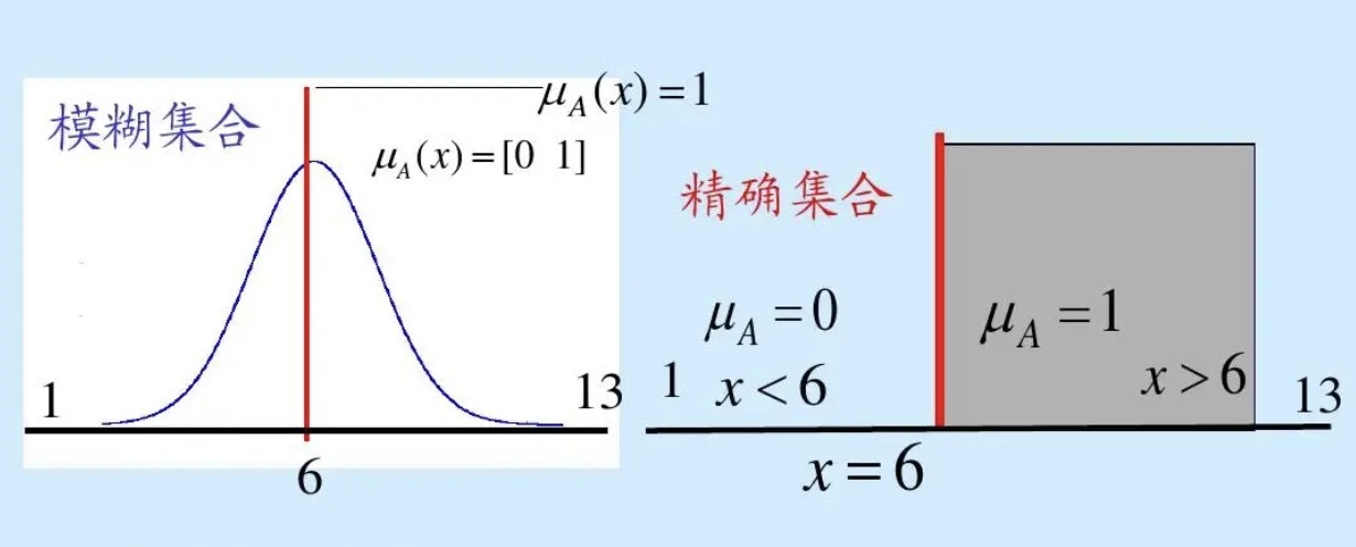模糊控制算法matlab实现