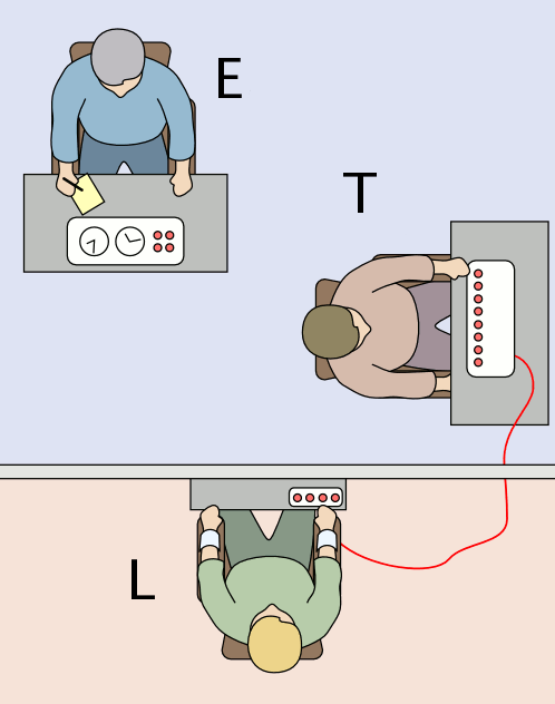 versuchsaufbau milgram experiment