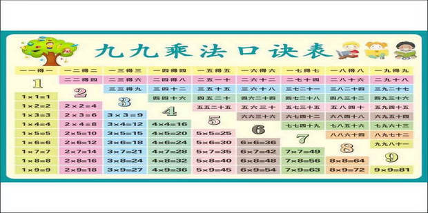 大九九乘法表背诵技巧_360新知