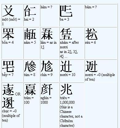喃字图册_360百科