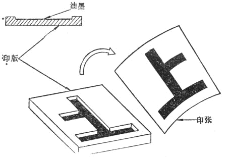 凹版印刷图册_360百科