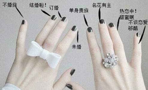 戒指戴每个手指有什么寓意_360新知