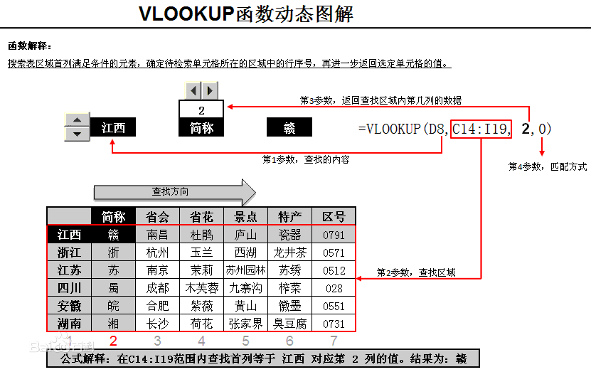 excel的vlookup函数怎么使用 知乎