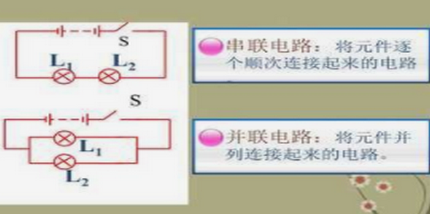串联和并联的区别_360新知
