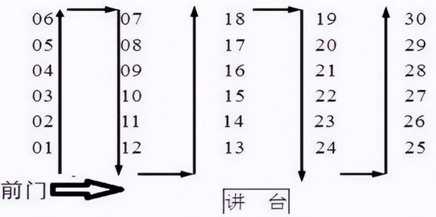 高考排座位怎么排的_360新知