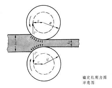 轧制图册_360百科