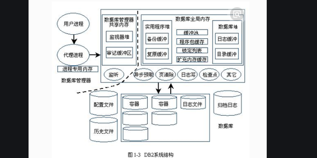 Adobe Dreamweaver 知乎