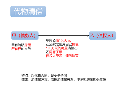 代物清偿图册_360百科