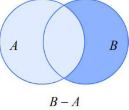 交集、差集、并集的图文说明_360新知