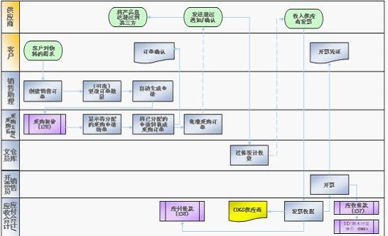 购买三方服务的步骤详解 (购买三方服务是什么)-初仟社区
