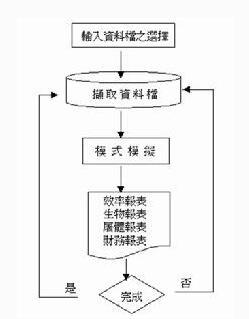 全面解析：如何快速查看和理解服务器配置参数，确保系统稳定运行的实用指南-亿动网络笔记
