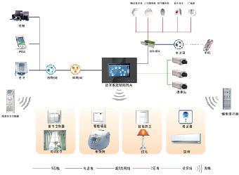 ba系统图册_360百科