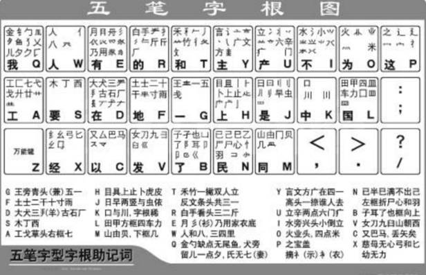 五笔输入法的简单学习步骤_360新知