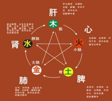 数字0—9的五行属性_360新知