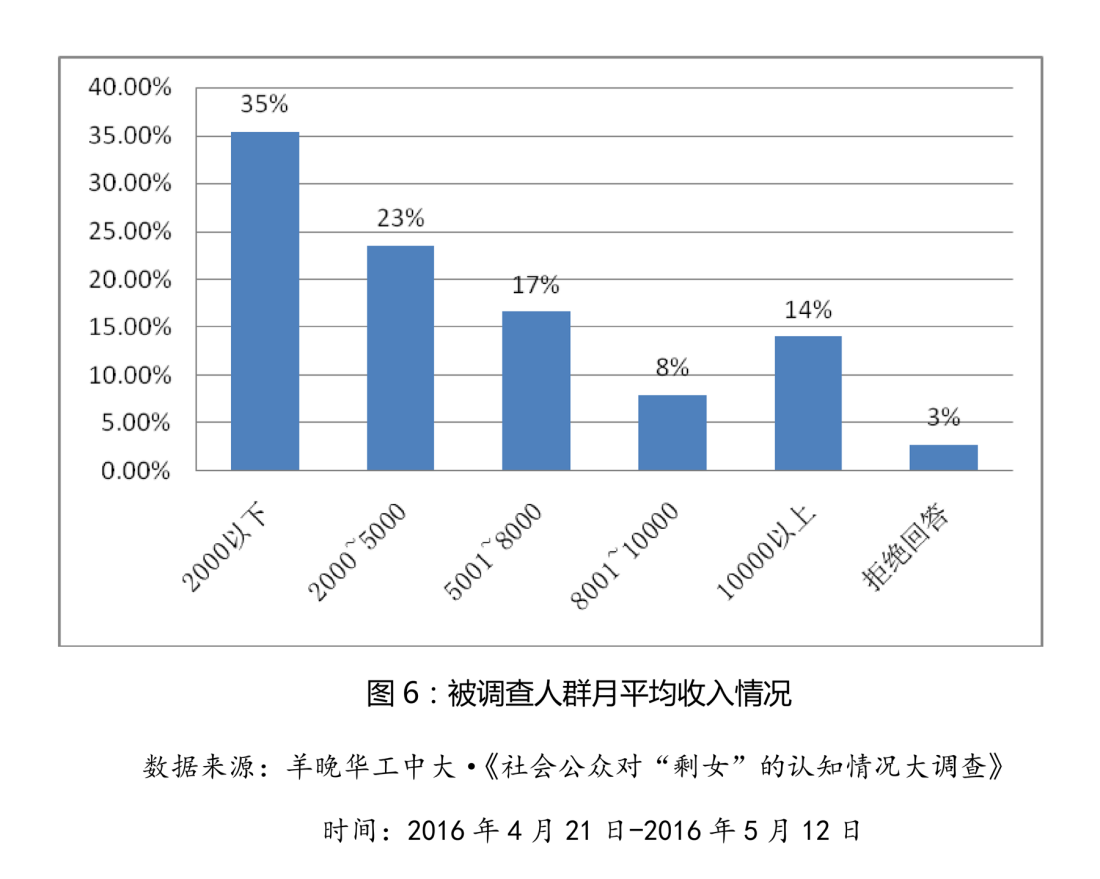 剩女图册_360百科