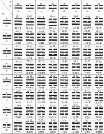 六十四卦图册_360百科