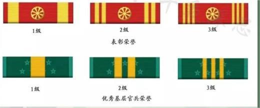 勋表图册_360百科